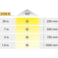 Šviestuvas LED2028 12V 0.34W WW 27K juoda