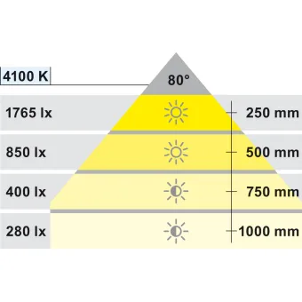 Šviestuvas LED1153 24V 21,1W L800mm, chromas natūrali balta šviesa 4100K