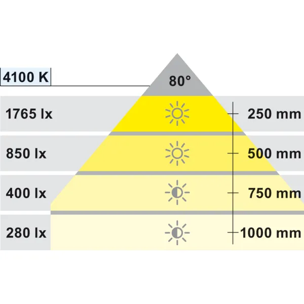 Šviestuvas LED1153 24V 21,1W L800mm, chromas natūrali balta šviesa 4100K