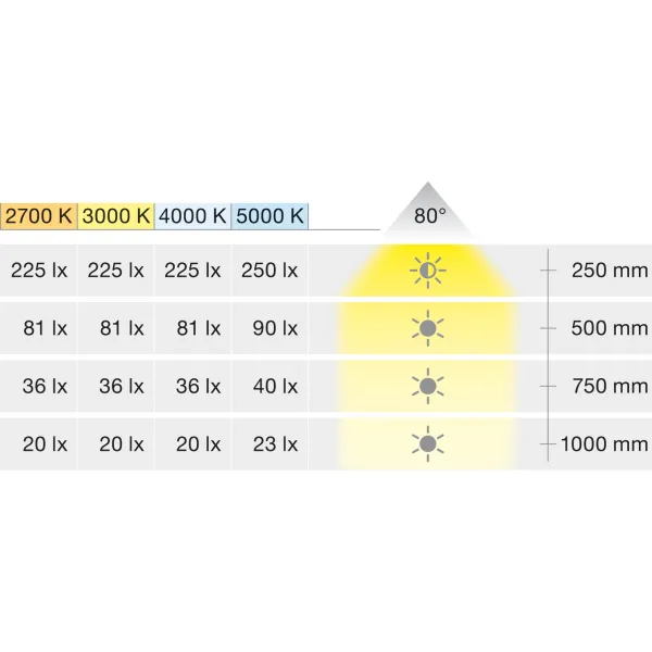 Šviestuvas LED2040 12V 1,5W Ø35mm, natūrali balta šviesa 4000K