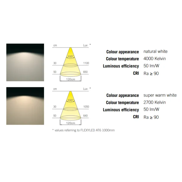 Flexible LED profile AT6 L2000mm 24V 10W/m natural white 4000K