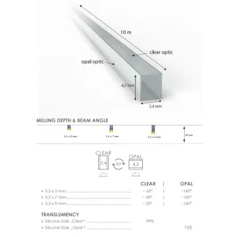 Silicone light diffuser FlipLens, for 3mm COB LED strip, 10m, white