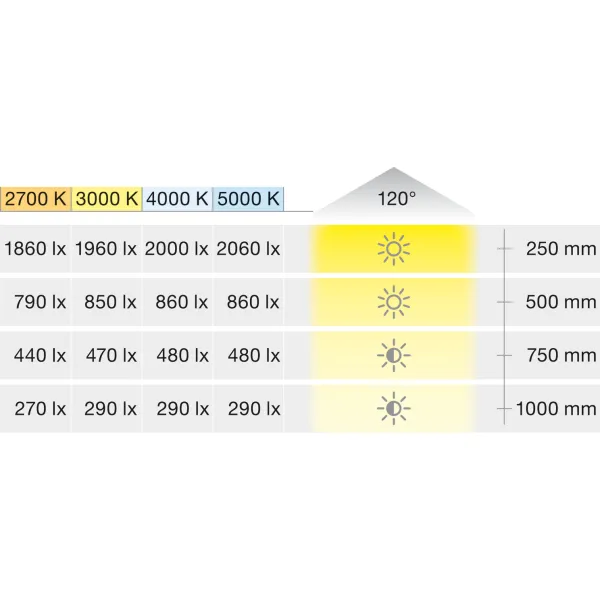 Juosta LED2061 Loox5, L5000mm, 5mm, 12V, 9,6W/m, natūrali balta šviesa 4000K