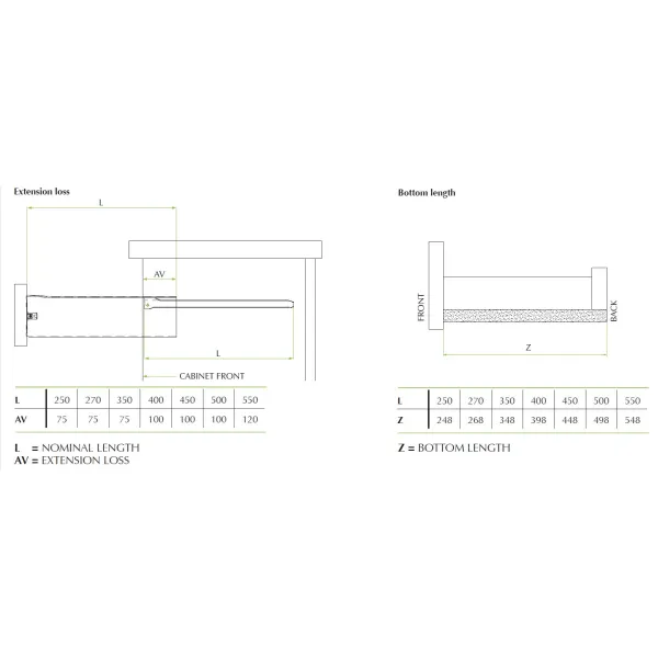 Drawer sides METALBOX L450mm H53mm white RAL9010