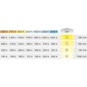 COB LED strip light LED3104 Loox5, 24V, 8mm, monochrome, 9.6W/m, warm white 3000K, 5m