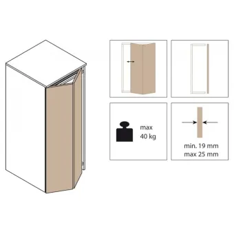 Hinges & Wheels