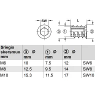 Įvorė įsukama M10 L20 HAFELE