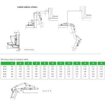 Lankstas Ø35, 175°/0mm