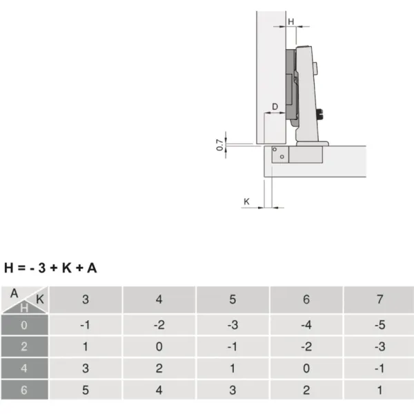 Concealed hinge, Häfele Metalla SM Combi 110°, inset mounting