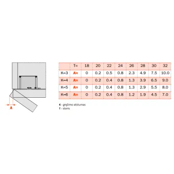 Concealed hinges AIR, with soft close, nickel