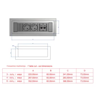 POWER FRAME 2xCEE7/3 1xCustom module, Plastic profile L0.2m GST18