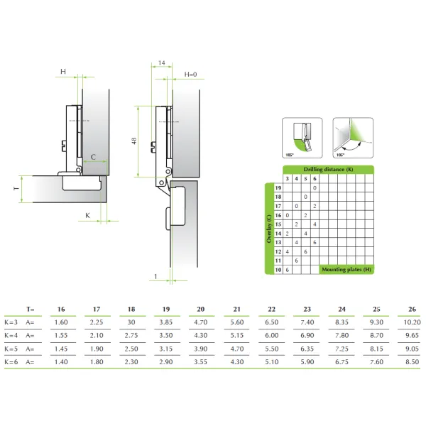 Hinge 105°, full overlay, 0mm