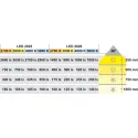Šviestuvas LED2025 12V 3.8W NW 40K