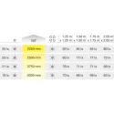 Šviestuvas LED CUBIC36 6,5W 24V 40K įfrez.