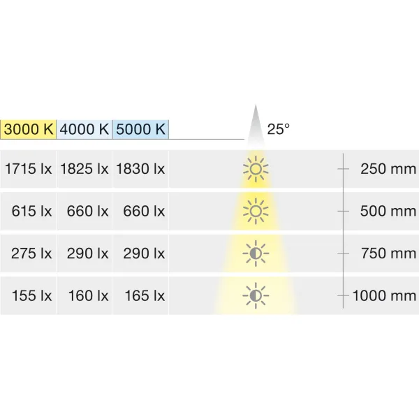 Šviestuvas LED3095 24V 1.4W H400 pilka 30K Loox5 HAFELE