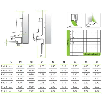 Hinge for aluminum profile, inset, 15mm