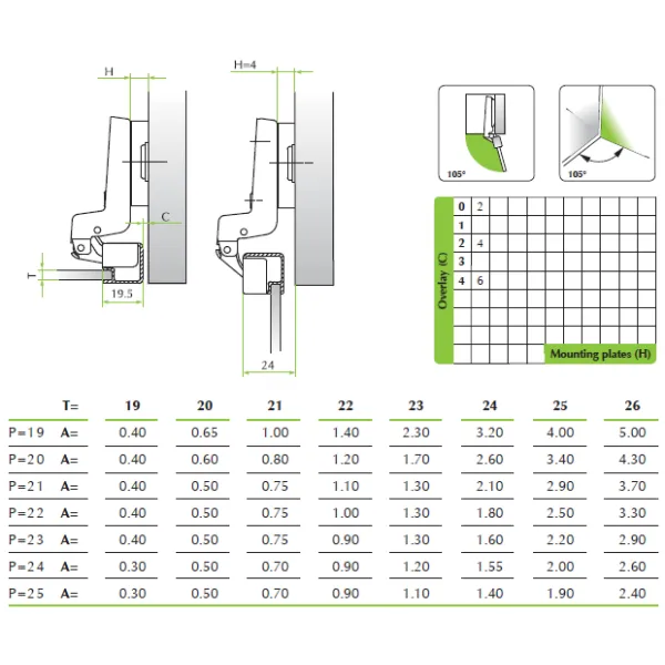 Hinge for aluminum profile, inset, 15mm