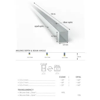 Silicone light diffuser FlipLens, for 3mm COB LED strip, 5m, white
