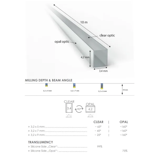Silicone light diffuser FlipLens, for 3mm COB LED strip, 5m, white