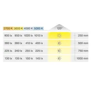 Juosta COB silikon. LED3084 L3000 24V 9.6W/m WW 30K Loox5