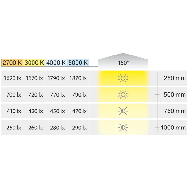 Juosta COB LED3105 Loox5, 24V, 8mm, monochromatinė, 14,4W/m, labai šilta balta šviesa 2700K, 5m