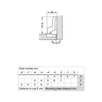 Concealed Cup Hinge Metalla 110 Clip 105° inset