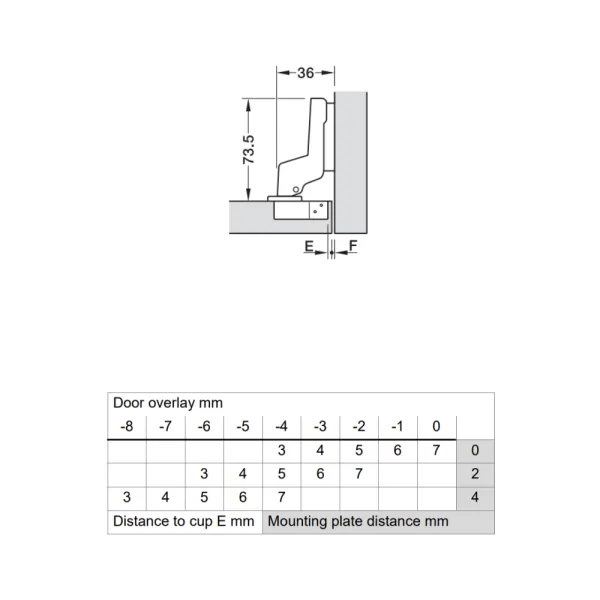 Concealed Cup Hinge Metalla 110 Clip 105° inset
