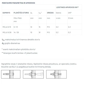Molly building board anchor MOLA 5/13mm, with screw M5x45mm, for board thicknesses 8-13mm Sormat
