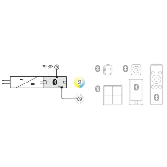 2-way distributor, Häfele Connect Mesh, 2-pin (multi-white 2-wire technology) 24V, switchable wired-wireless switching