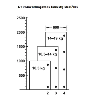 Vyris paslėptasis KUBIKINA 6100, 18mm, plokštei, 180°, balta