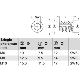 Įvorė įsukama M10 L20mm,