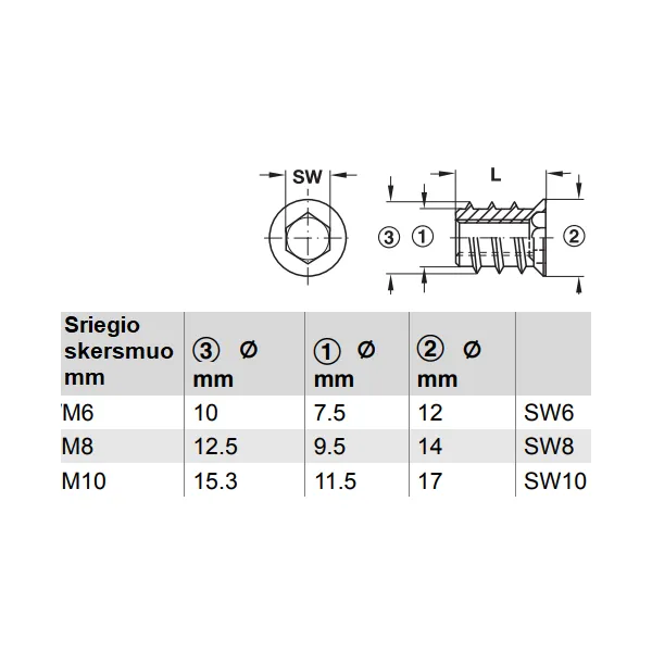 Screw-in sleeve, Steel, with rim