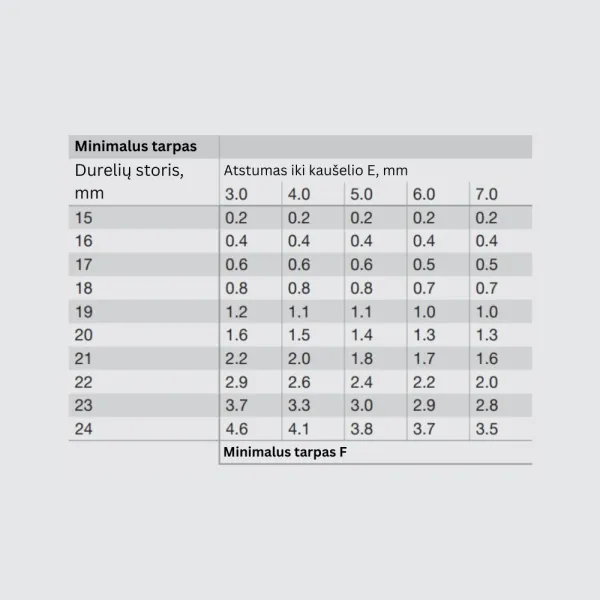 Lankstas Metalla 310 Clip 110° pusinis, švelnaus uždarymo, 48/6, nikelis