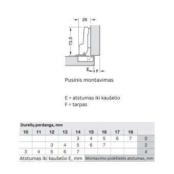 Lankstas Metalla 310 Clip 110° pusinis, švelnaus uždarymo, 48/6, nikelis