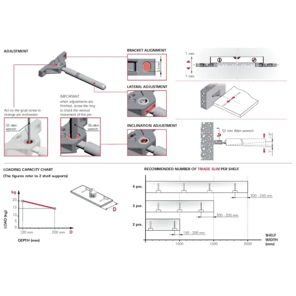 Concealed shelving system TRIADE PRO MINI, for shelf from 25mm