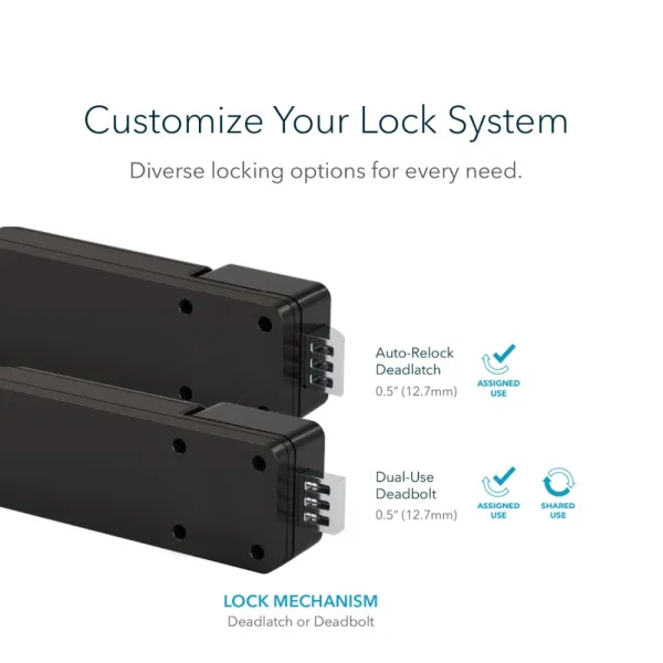 Electronic lock Orbit, 15-19mm, left handed opening, black